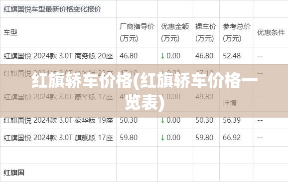 红旗轿车价格(红旗轿车价格一览表) 红旗轿车价格(红旗轿车价格一览表)