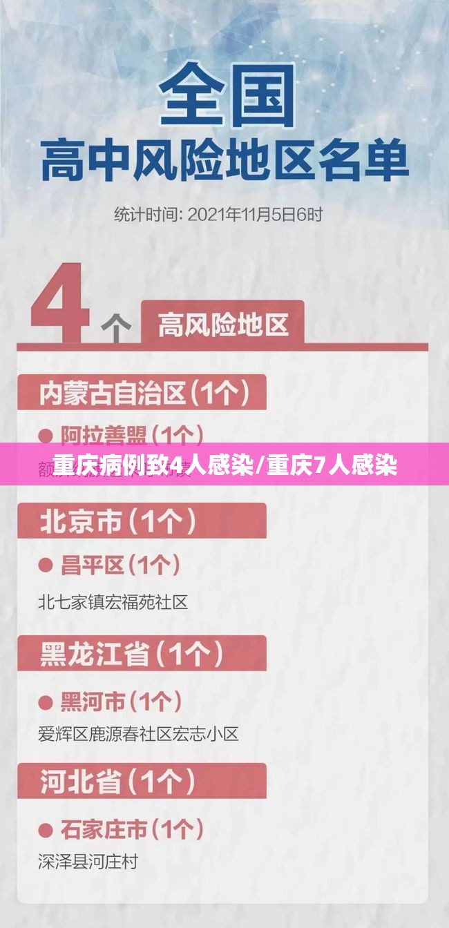 重庆病例致4人感染/重庆7人感染 重庆病例致4人感染/重庆7人感染