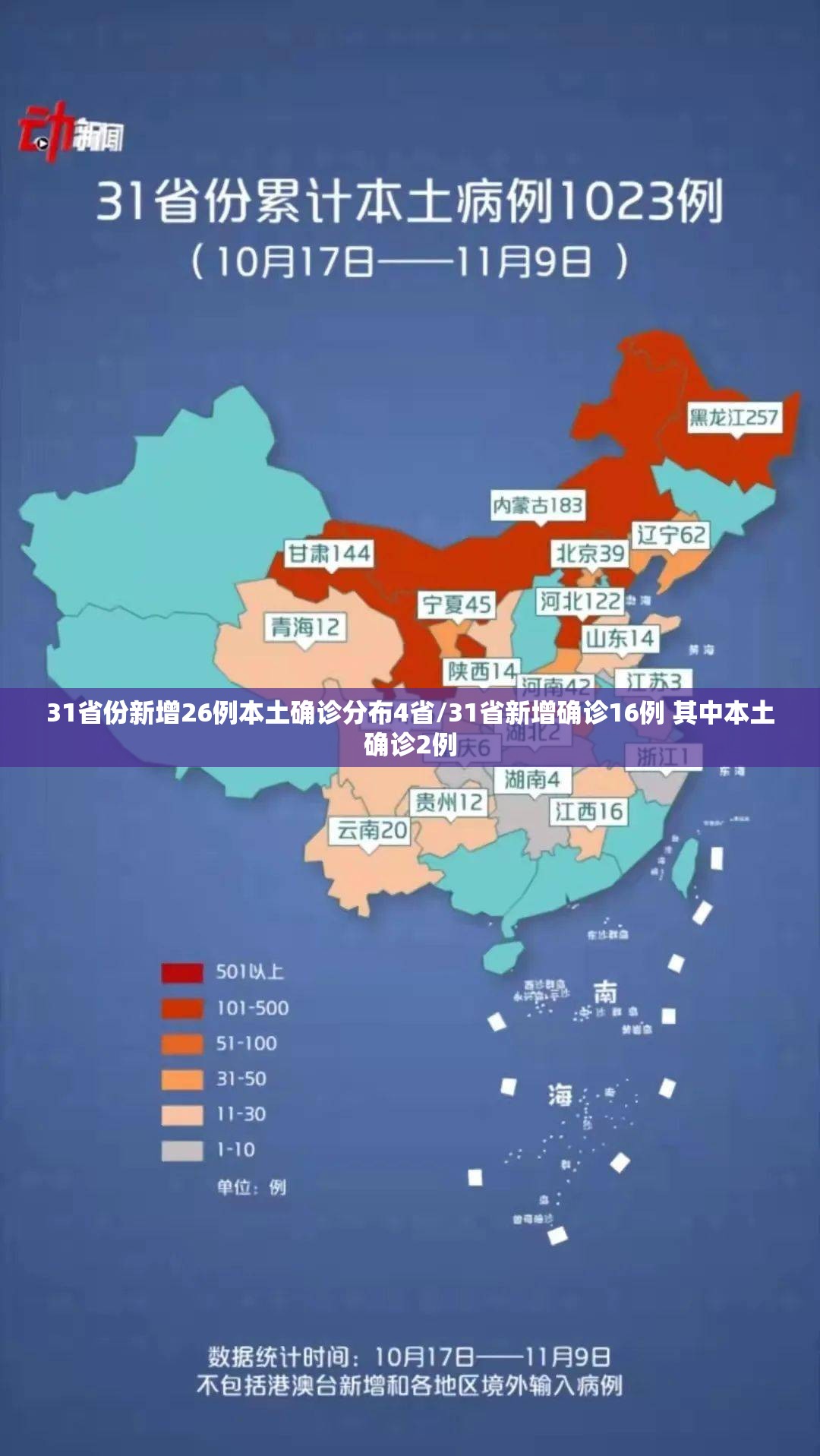 31省份新增26例本土确诊分布4省/31省新增确诊16例 其中本土确诊2例 31省份新增26例本土确诊分布4省/31省新增确诊16例 其中本土确诊2例