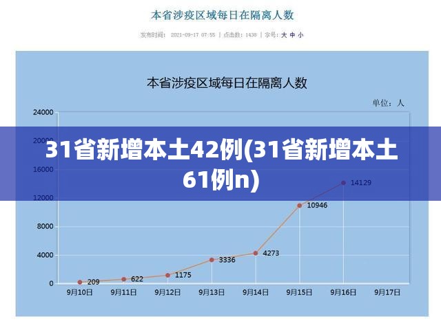31省新增本土42例(31省新增本土61例n)