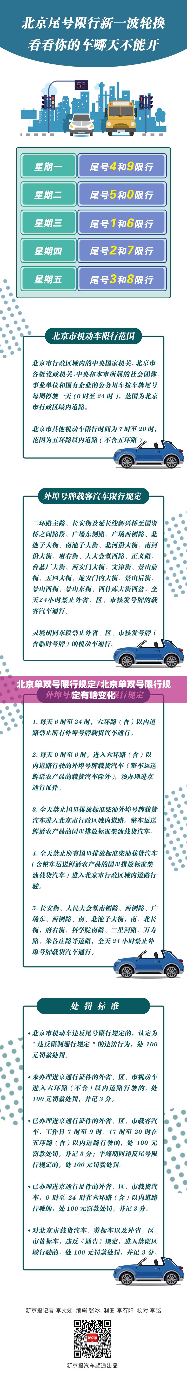 北京单双号限行规定/北京单双号限行规定有啥变化 北京单双号限行规定/北京单双号限行规定有啥变化