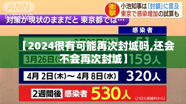 【2024很有可能再次封城吗,还会不会再次封城】 【2024很有可能再次封城吗,还会不会再次封城】