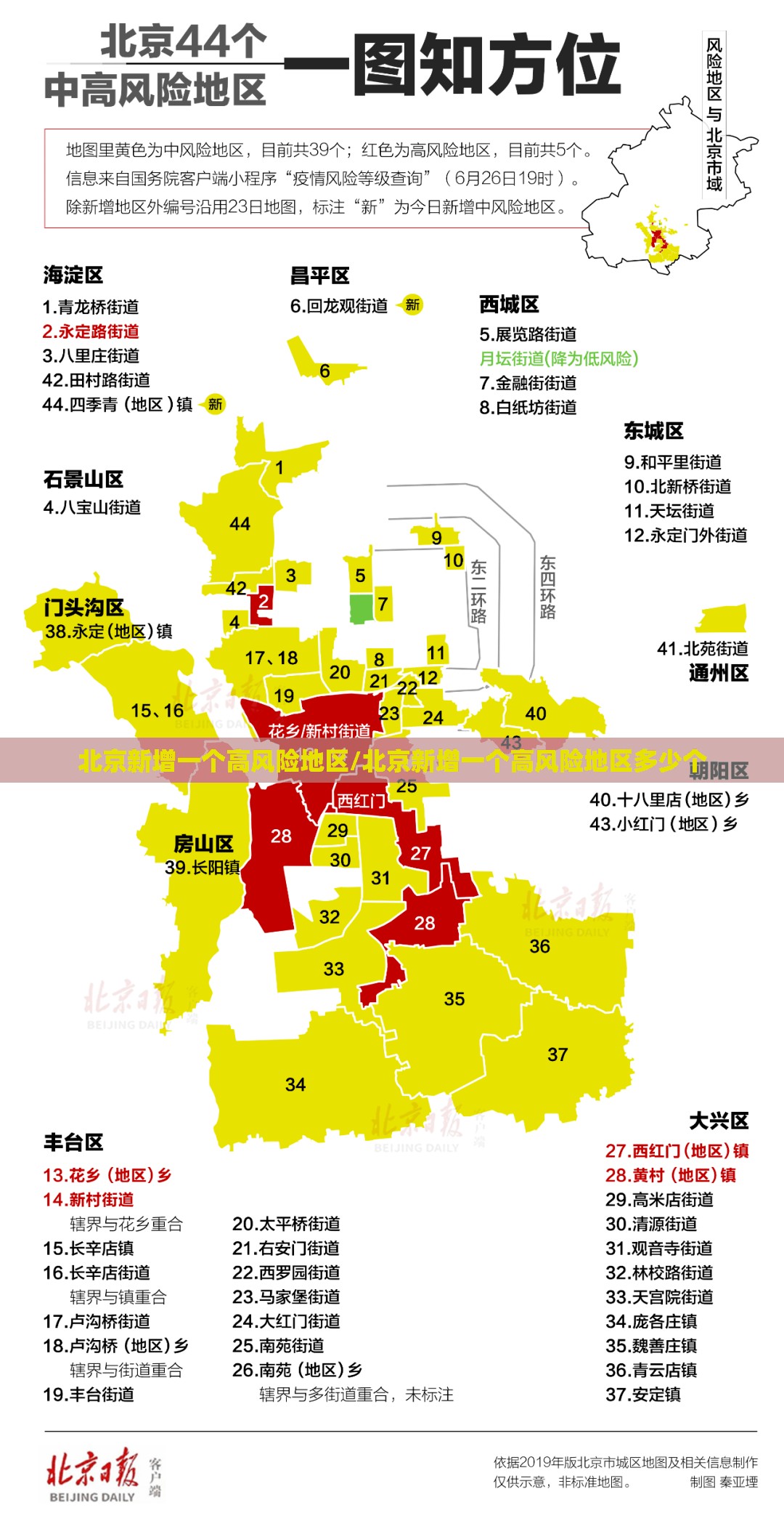 北京新增一个高风险地区/北京新增一个高风险地区多少个 北京新增一个高风险地区/北京新增一个高风险地区多少个