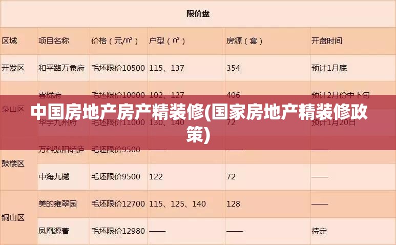 中国房地产房产精装修(国家房地产精装修政策) 中国房地产房产精装修(国家房地产精装修政策)