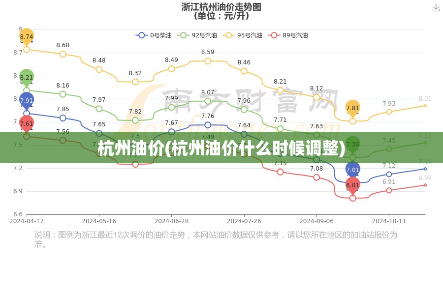 杭州油价(杭州油价什么时候调整)