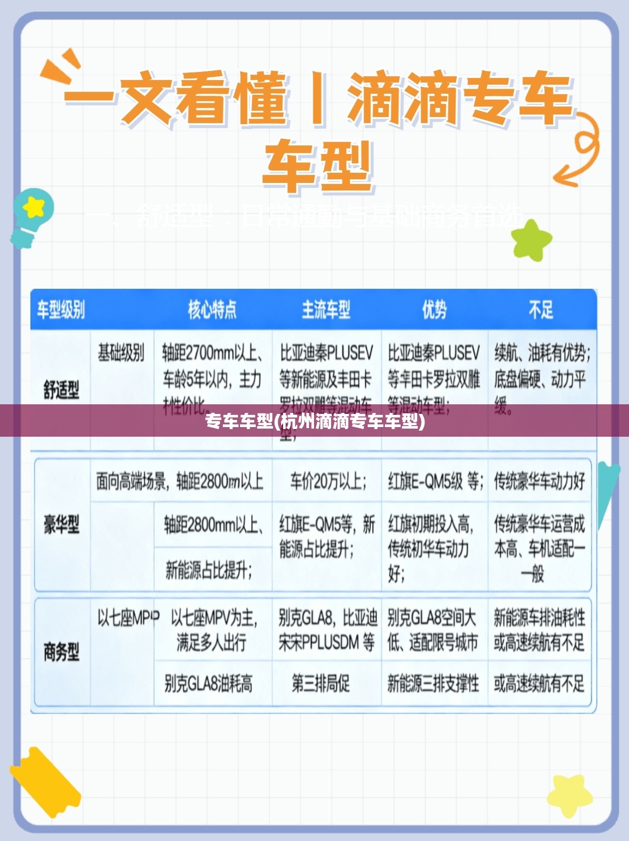 专车车型(杭州滴滴专车车型) 专车车型(杭州滴滴专车车型)