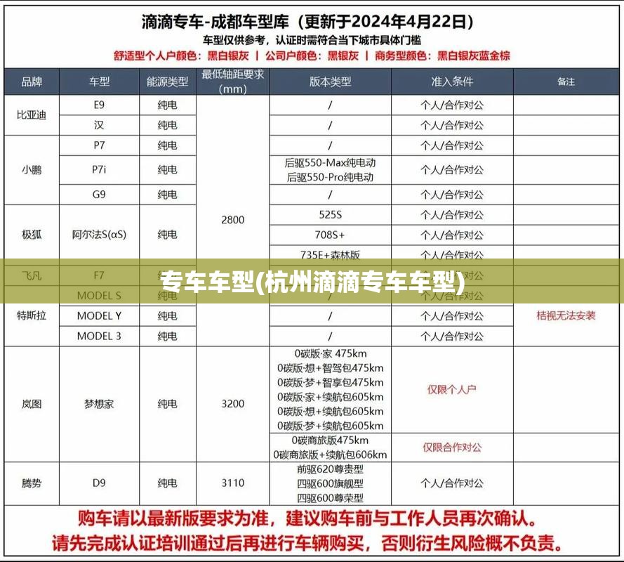 专车车型(杭州滴滴专车车型) 专车车型(杭州滴滴专车车型)