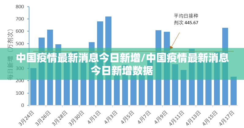 中国疫情最新消息今日新增/中国疫情最新消息今日新增数据 中国疫情最新消息今日新增/中国疫情最新消息今日新增数据