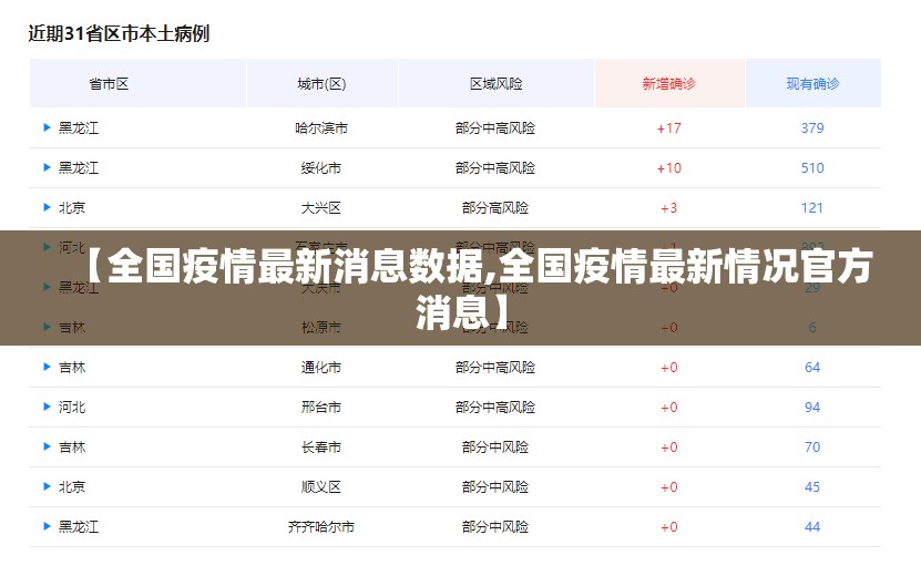 【全国疫情最新消息数据,全国疫情最新情况官方消息】