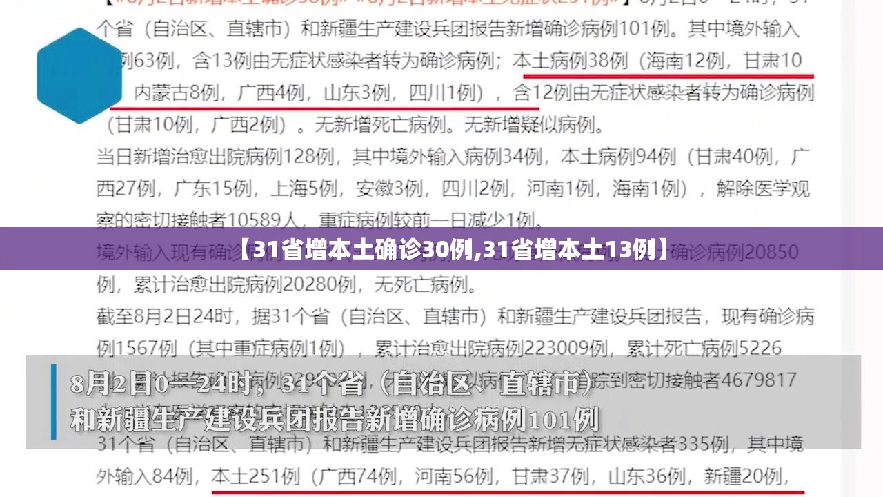 【31省增本土确诊30例,31省增本土13例】 【31省增本土确诊30例,31省增本土13例】