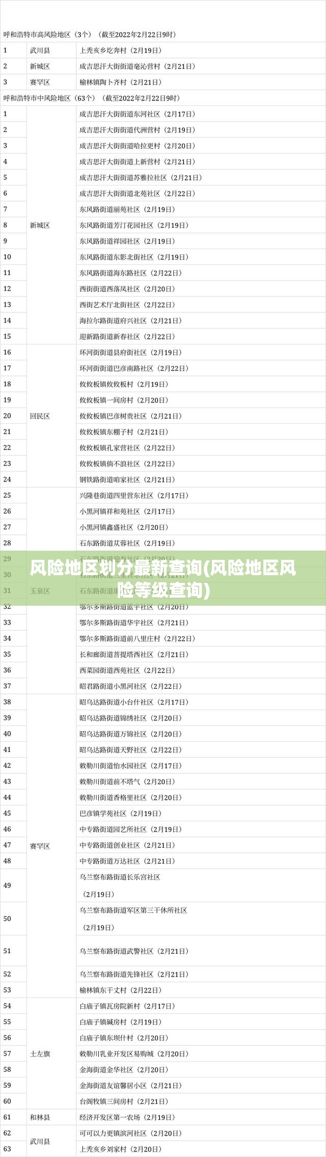 风险地区划分最新查询(风险地区风险等级查询) 风险地区划分最新查询(风险地区风险等级查询)