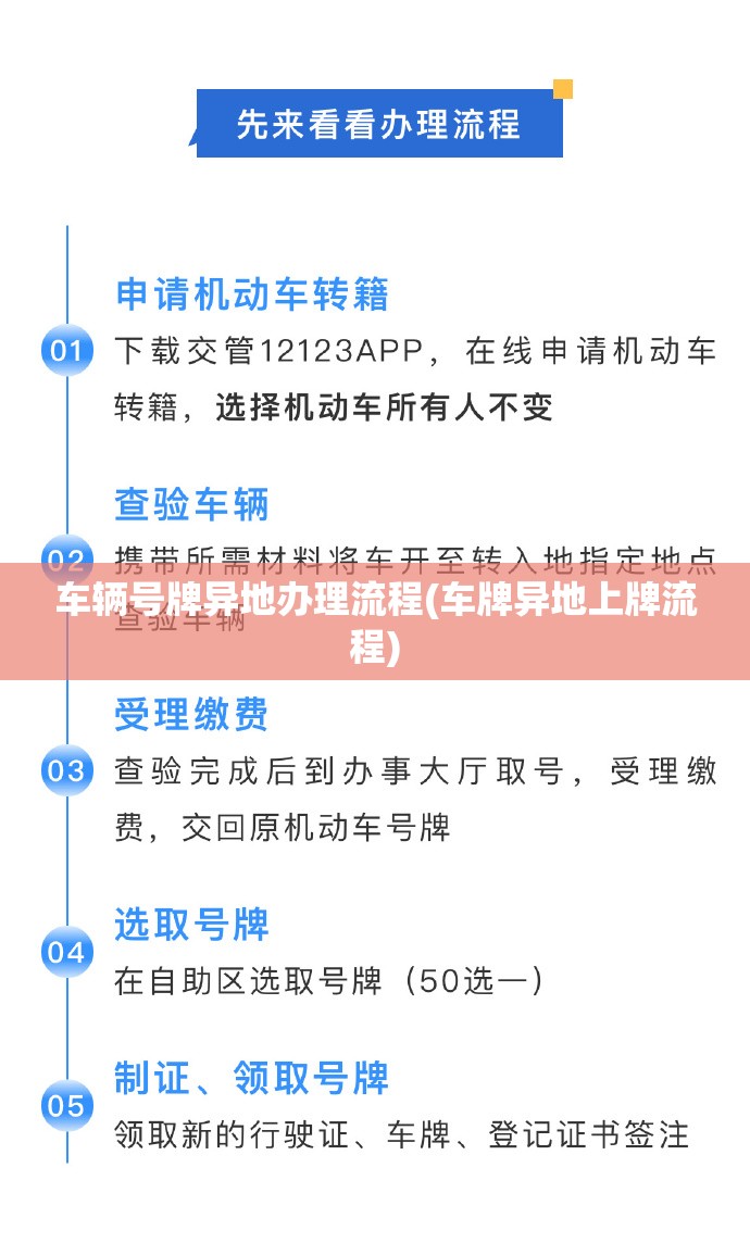 车辆号牌异地办理流程(车牌异地上牌流程)