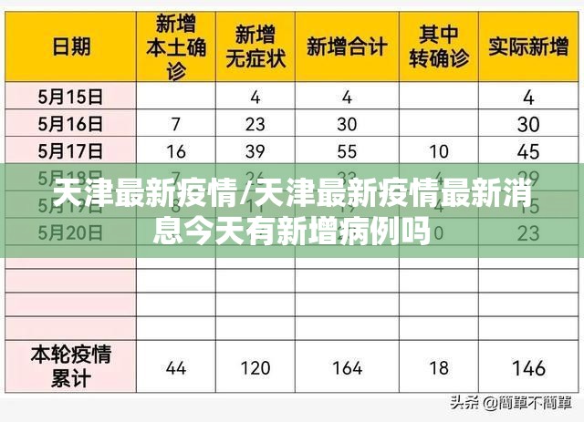 天津最新疫情/天津最新疫情最新消息今天有新增病例吗