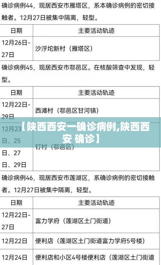 【陕西西安一确诊病例,陕西西安 确诊】