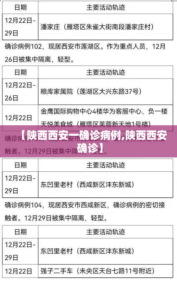 【陕西西安一确诊病例,陕西西安 确诊】 【陕西西安一确诊病例,陕西西安 确诊】