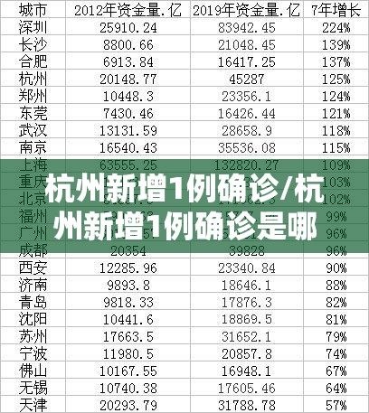 杭州新增1例确诊/杭州新增1例确诊是哪里的