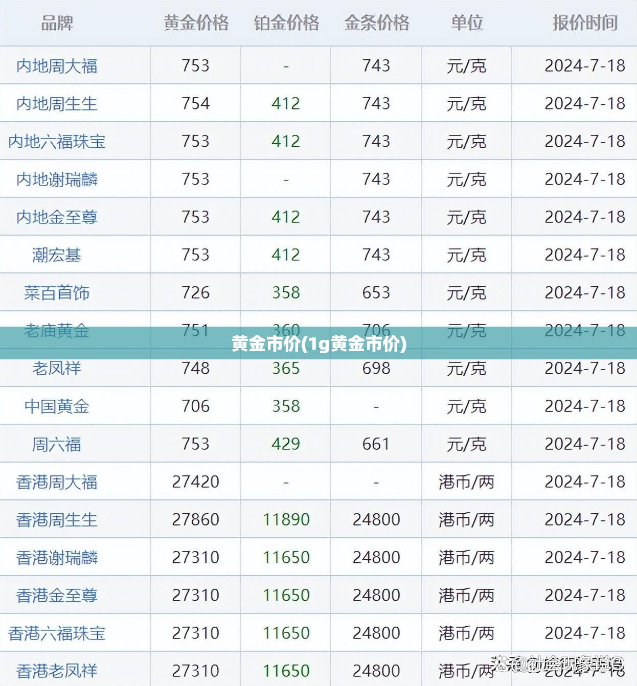黄金市价(1g黄金市价)