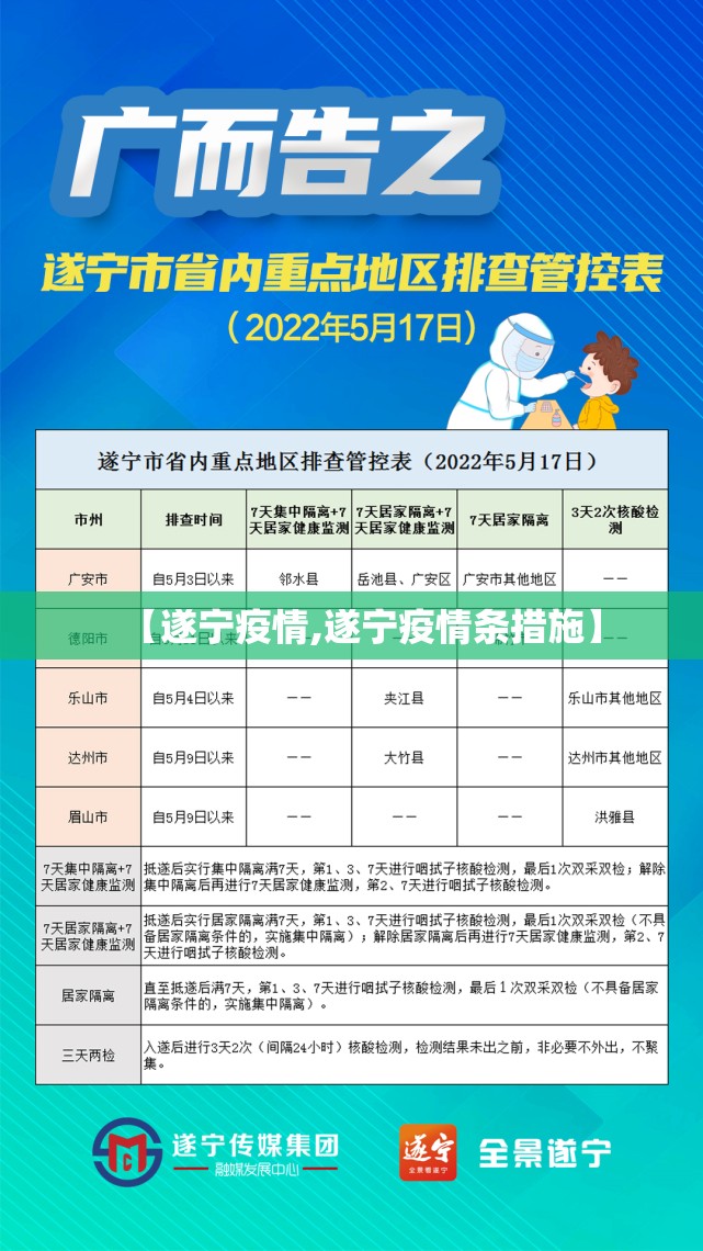【遂宁疫情,遂宁疫情条措施】 【遂宁疫情,遂宁疫情条措施】