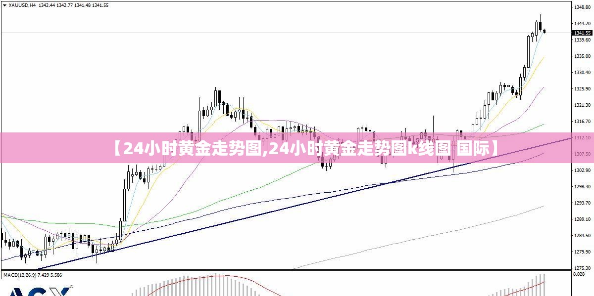 【24小时黄金走势图,24小时黄金走势图k线图 国际】