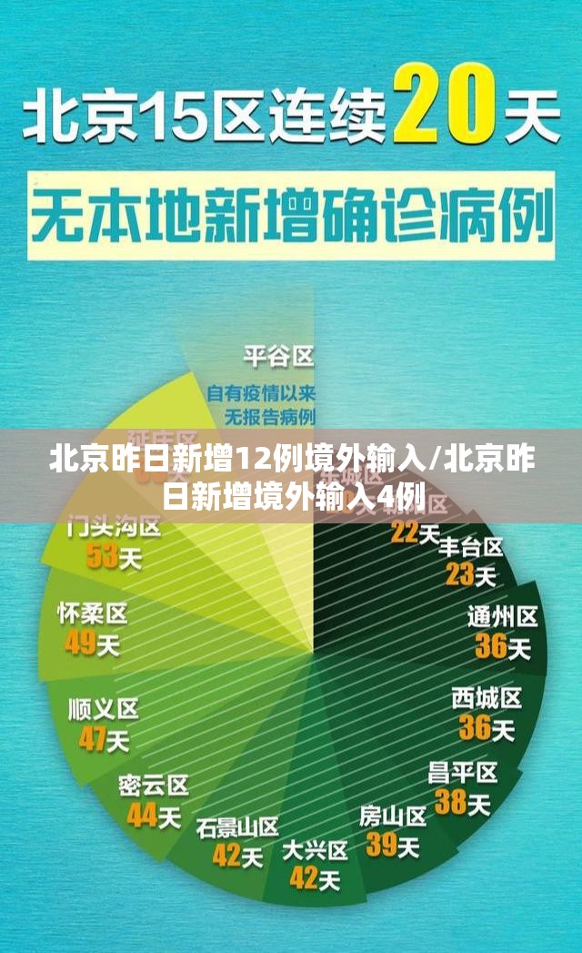 北京昨日新增12例境外输入/北京昨日新增境外输入4例 北京昨日新增12例境外输入/北京昨日新增境外输入4例