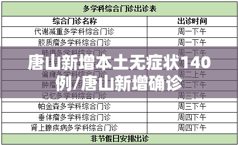 唐山新增本土无症状140例/唐山新增确诊