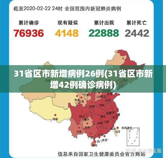 31省区市新增病例26例(31省区市新增42例确诊病例) 31省区市新增病例26例(31省区市新增42例确诊病例)