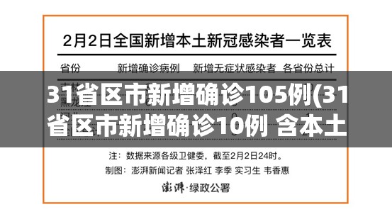 31省区市新增确诊105例(31省区市新增确诊10例 含本土1例)