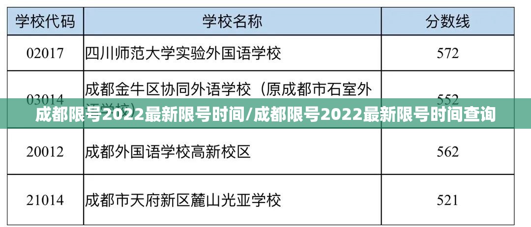 成都限号2022最新限号时间/成都限号2022最新限号时间查询 成都限号2022最新限号时间/成都限号2022最新限号时间查询