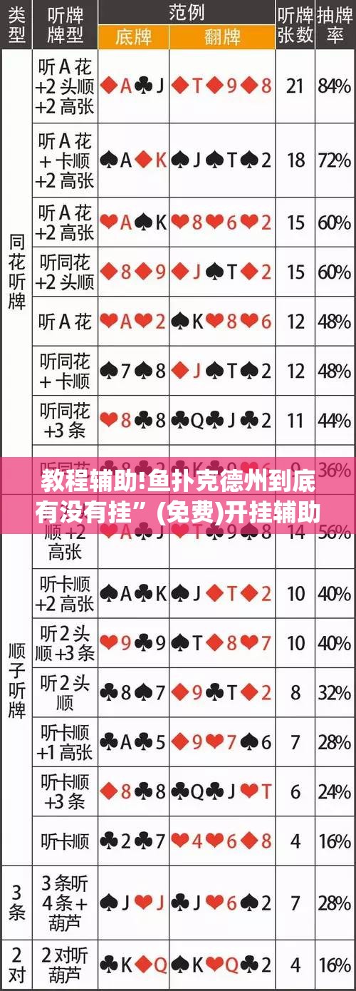 教程辅助!鱼扑克德州到底有没有挂”(免费)开挂辅助教学(最新辅助开挂教程)