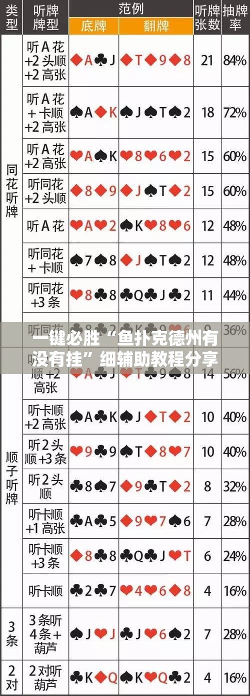 一键必胜“鱼扑克德州有没有挂”细辅助教程分享