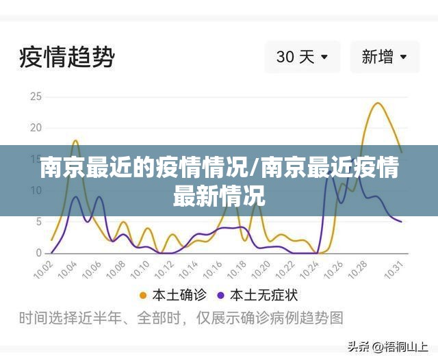 南京最近的疫情情况/南京最近疫情最新情况