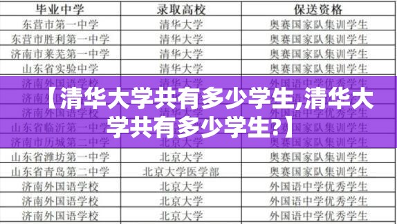 【清华大学共有多少学生,清华大学共有多少学生?】 【清华大学共有多少学生,清华大学共有多少学生?】