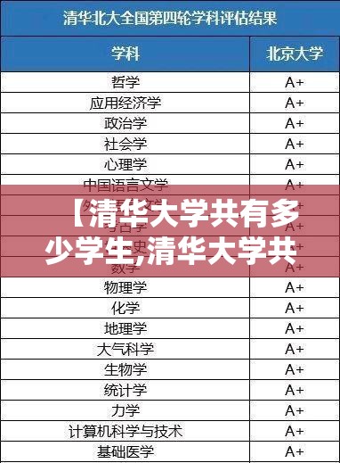【清华大学共有多少学生,清华大学共有多少学生?】 【清华大学共有多少学生,清华大学共有多少学生?】