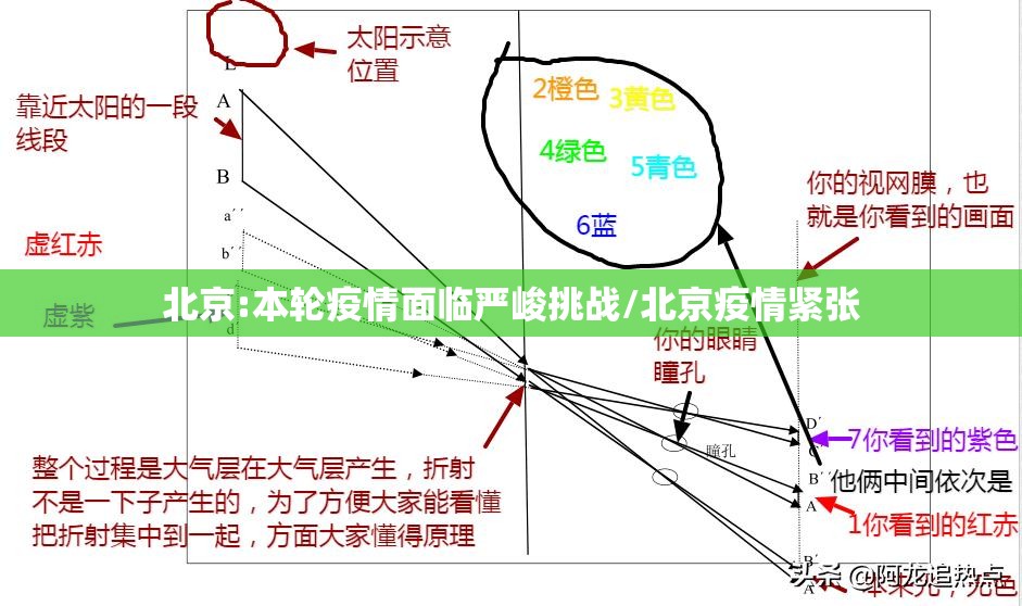 北京:本轮疫情面临严峻挑战/北京疫情紧张 北京:本轮疫情面临严峻挑战/北京疫情紧张