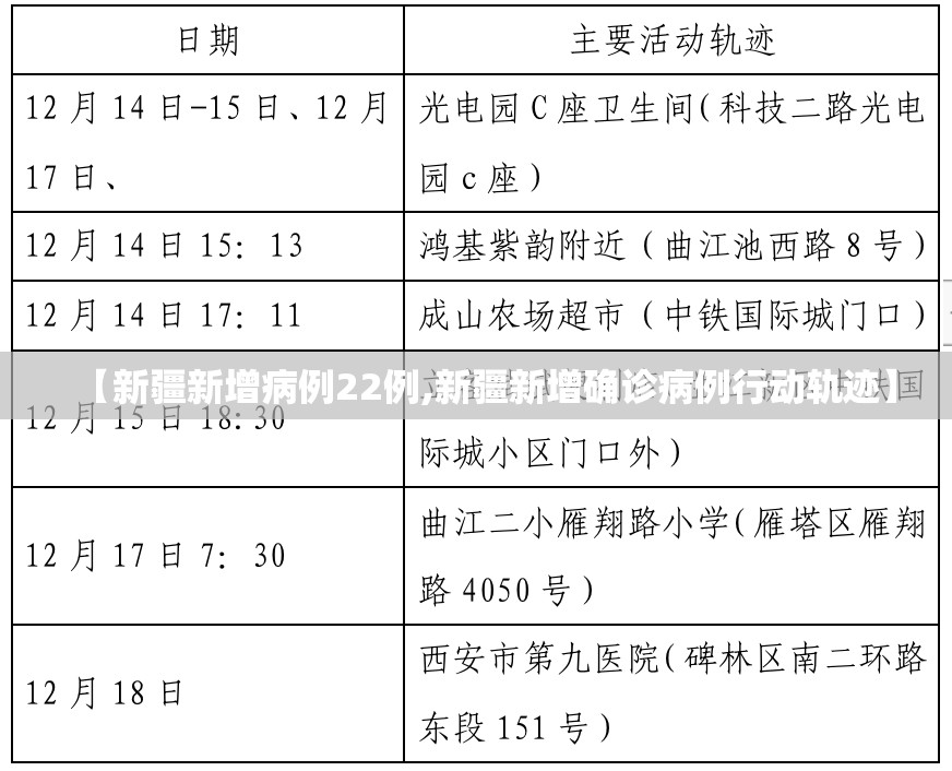 【新疆新增病例22例,新疆新增确诊病例行动轨迹】