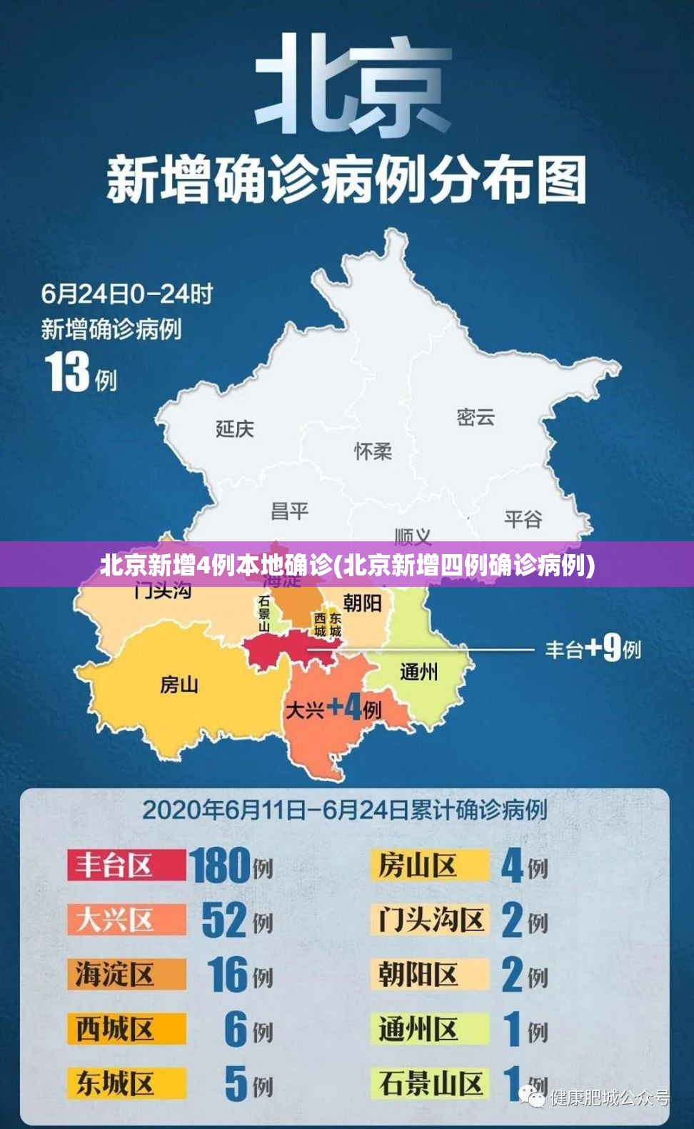 北京新增4例本地确诊(北京新增四例确诊病例)