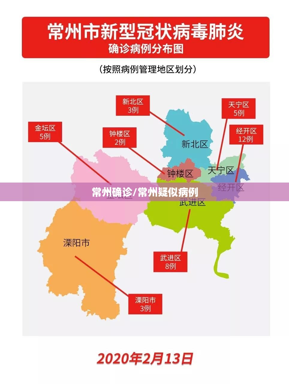 常州确诊/常州疑似病例