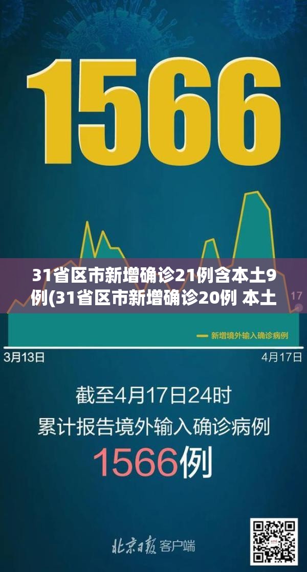 31省区市新增确诊21例含本土9例(31省区市新增确诊20例 本土6例)