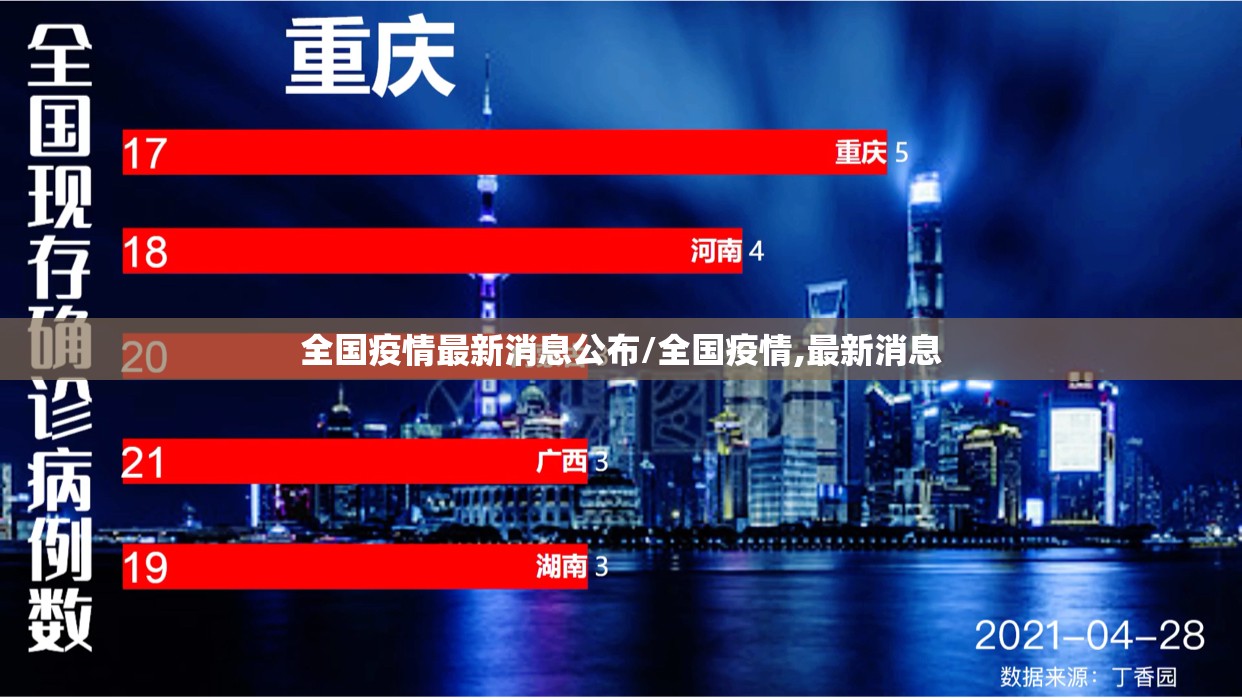 全国疫情最新消息公布/全国疫情,最新消息 全国疫情最新消息公布/全国疫情,最新消息