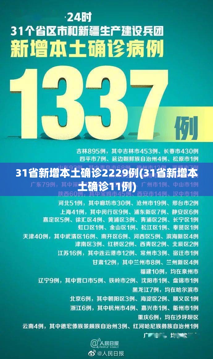 31省新增本土确诊2229例(31省新增本土确诊11例) 31省新增本土确诊2229例(31省新增本土确诊11例)