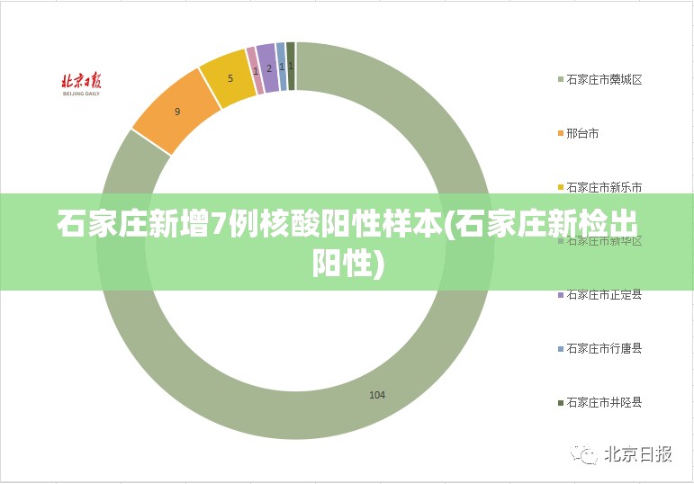 石家庄新增7例核酸阳性样本(石家庄新检出阳性) 石家庄新增7例核酸阳性样本(石家庄新检出阳性)