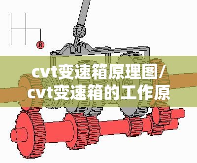 cvt变速箱原理图/cvt变速箱的工作原理及动图 cvt变速箱原理图/cvt变速箱的工作原理及动图