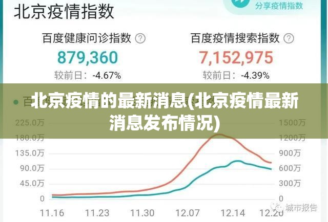 北京疫情的最新消息(北京疫情最新消息发布情况) 北京疫情的最新消息(北京疫情最新消息发布情况)