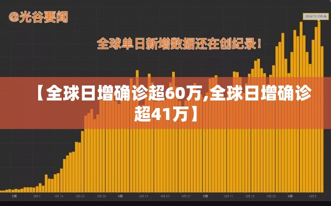 【全球日增确诊超60万,全球日增确诊超41万】 【全球日增确诊超60万,全球日增确诊超41万】