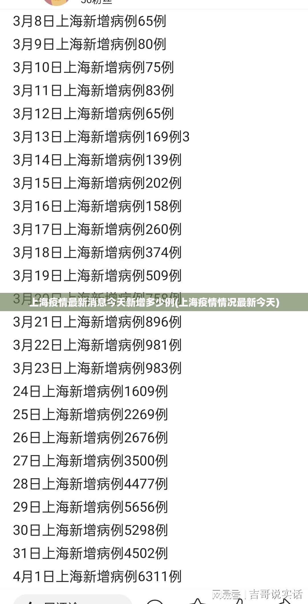 上海疫情最新消息今天新增多少例(上海疫情情况最新今天) 上海疫情最新消息今天新增多少例(上海疫情情况最新今天)