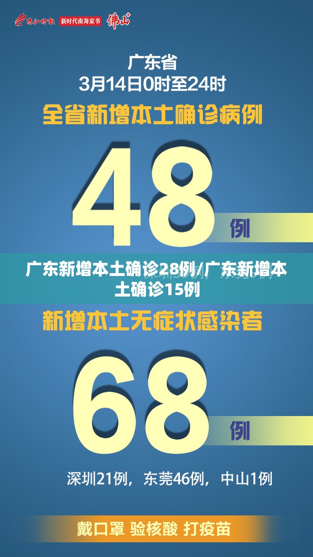 广东新增本土确诊28例/广东新增本土确诊15例 广东新增本土确诊28例/广东新增本土确诊15例
