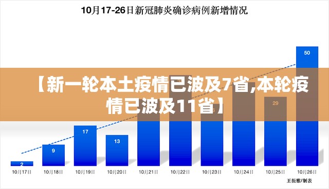 【新一轮本土疫情已波及7省,本轮疫情已波及11省】 【新一轮本土疫情已波及7省,本轮疫情已波及11省】