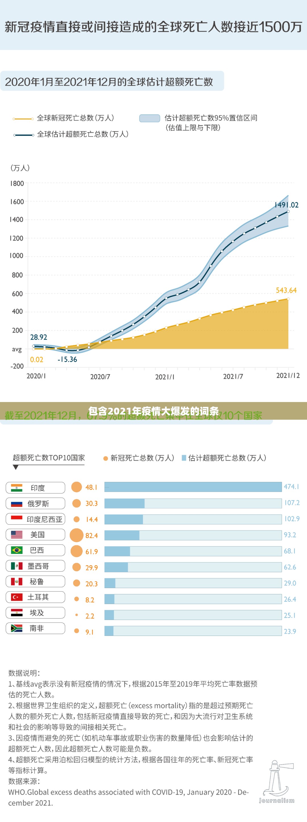 包含2021年疫情大爆发的词条 包含2021年疫情大爆发的词条