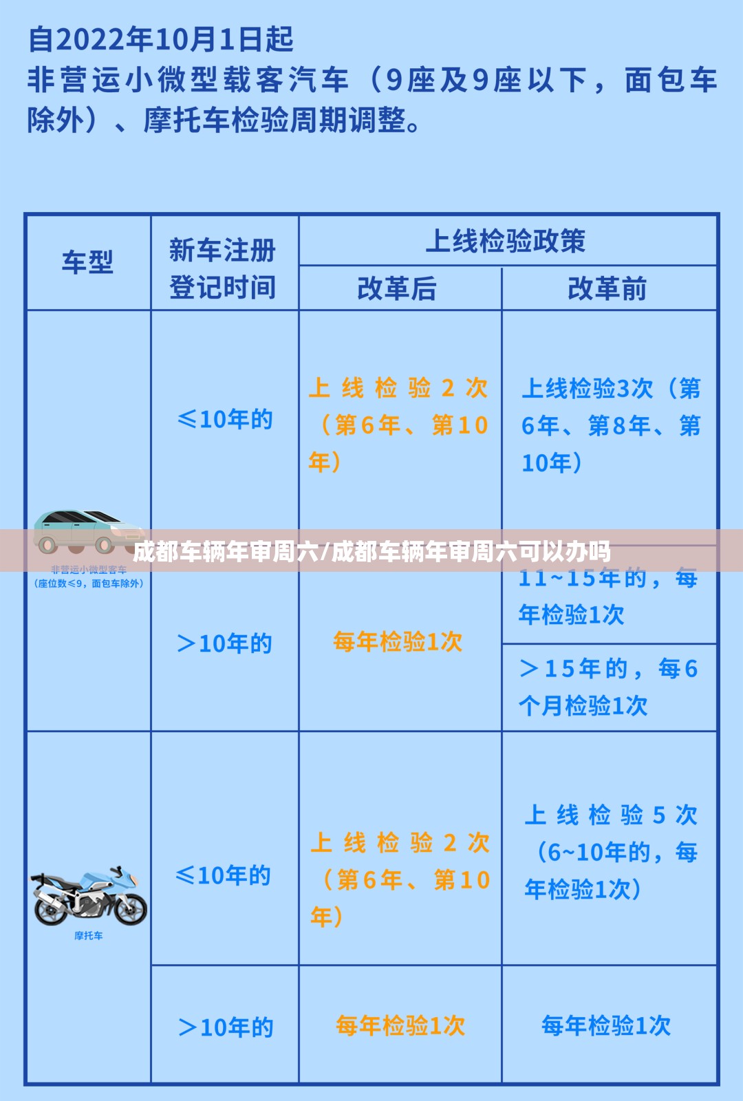 成都车辆年审周六/成都车辆年审周六可以办吗