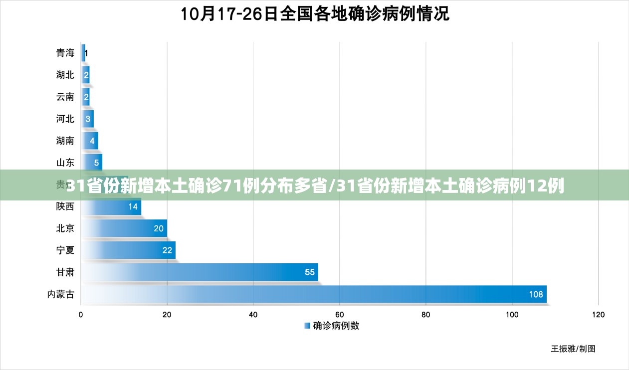31省份新增本土确诊71例分布多省/31省份新增本土确诊病例12例